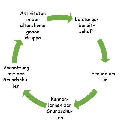 Vorschule Rasselbande